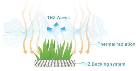 13000Dtex 60mm Height Sports Artificial Grass And Garden Landscaping supplier